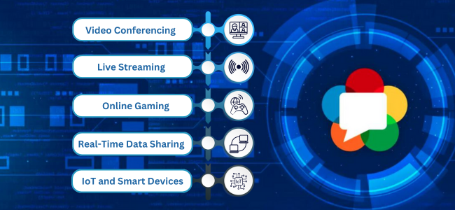 WebRTC use cases: video conferencing, live streaming, online gaming, data sharing, IoT